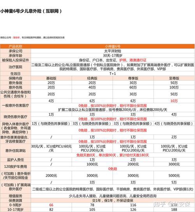 儿童保险:家长的守护伞