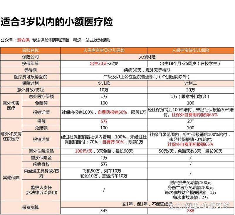 宋爽保险